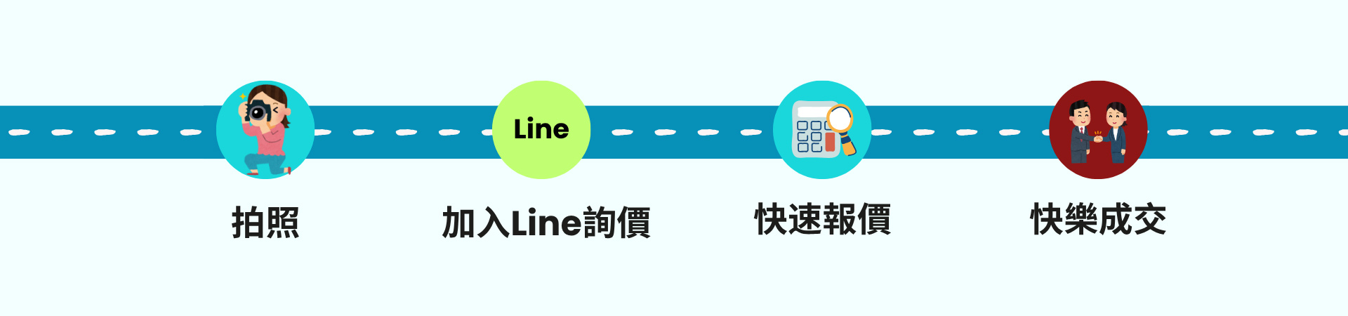 作業流程 Business Process