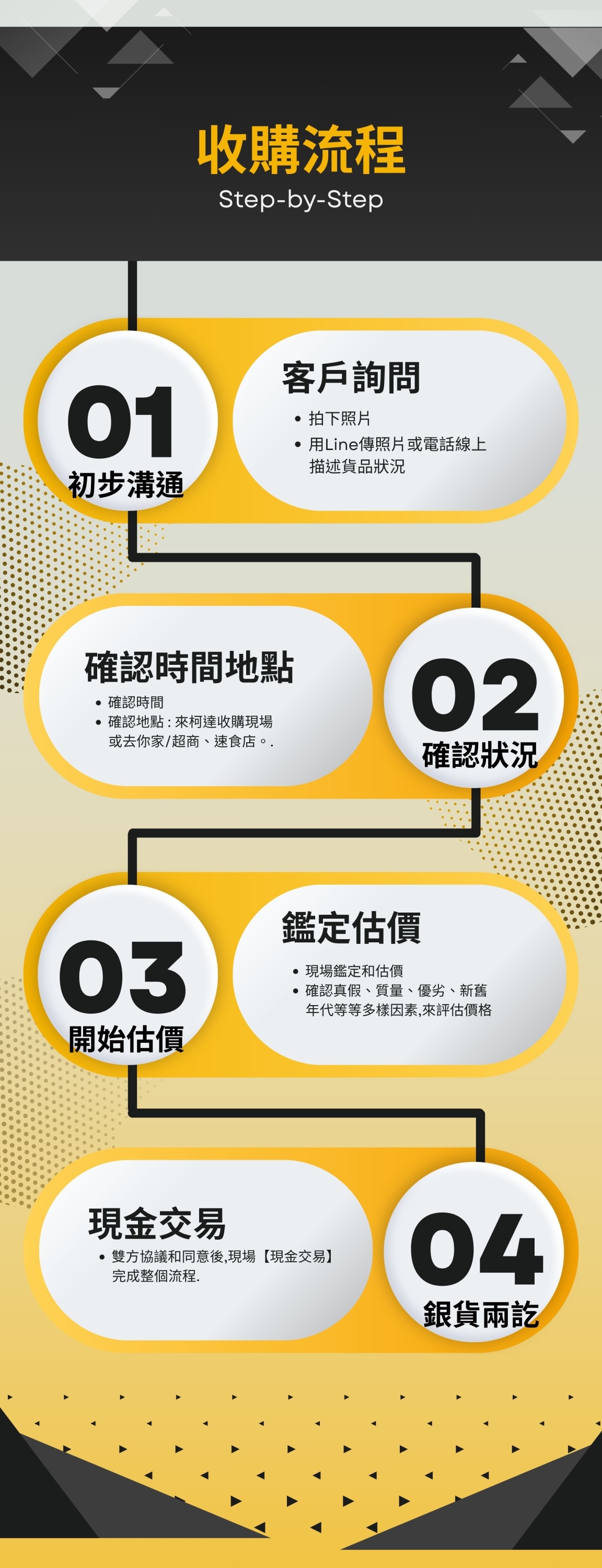 柯達收購流程